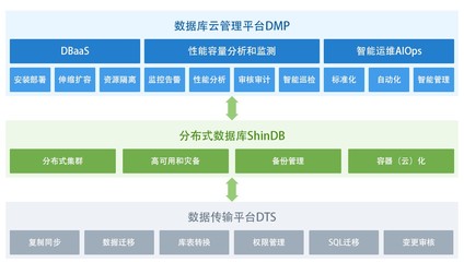 獨(dú)家首發(fā) | 新數(shù)科技完成數(shù)千萬元A輪融資，加速數(shù)據(jù)庫智能軟件生態(tài)布局