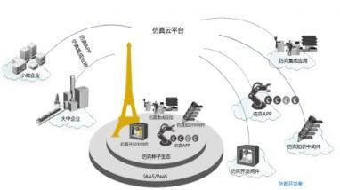 安世亞太與華為云嚴(yán)選商城攜手，共建中國制造業(yè)仿真云生態(tài)